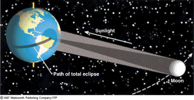 sol-eclipsegeom-wads.gif