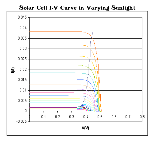 Solar-Cell-IV-curve-with-MPP.png