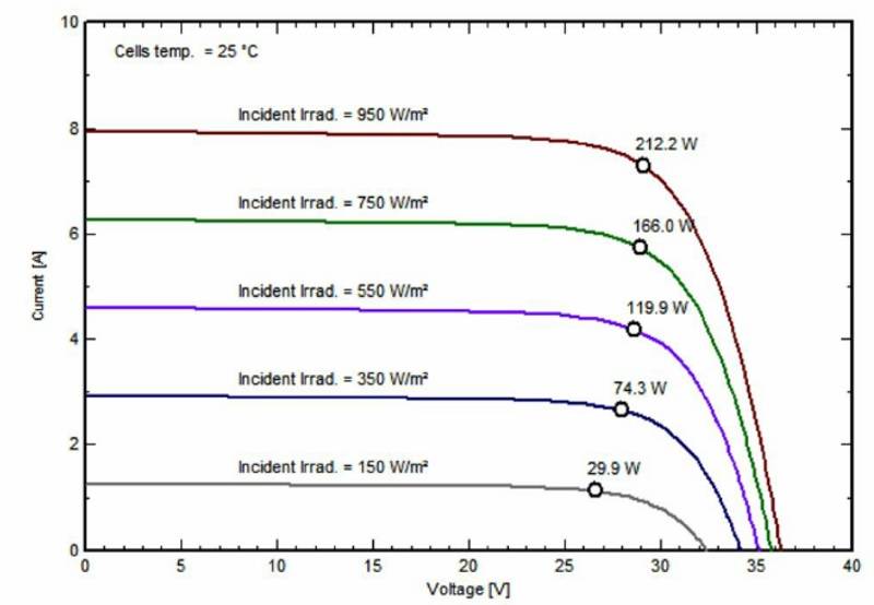 Solar characteristic.jpg