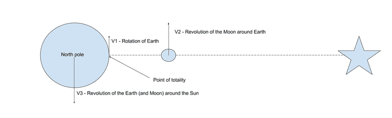 Solar Eclipse 1.png