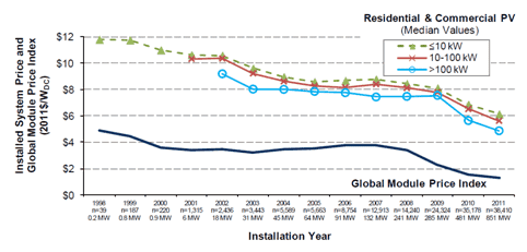 solar-installation-prices.png
