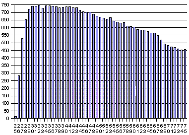 solar-panel-power-temperature-relationship.gif