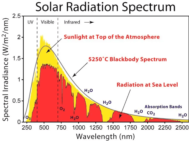 solar spectrum.png