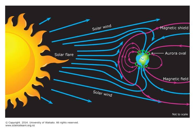 Solar-wind-plasma-and-the-magnetosphere20150924-22493-sa57dv.jpg