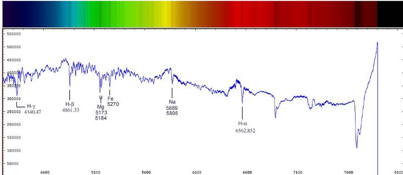 solar_spectra_graph.jpg