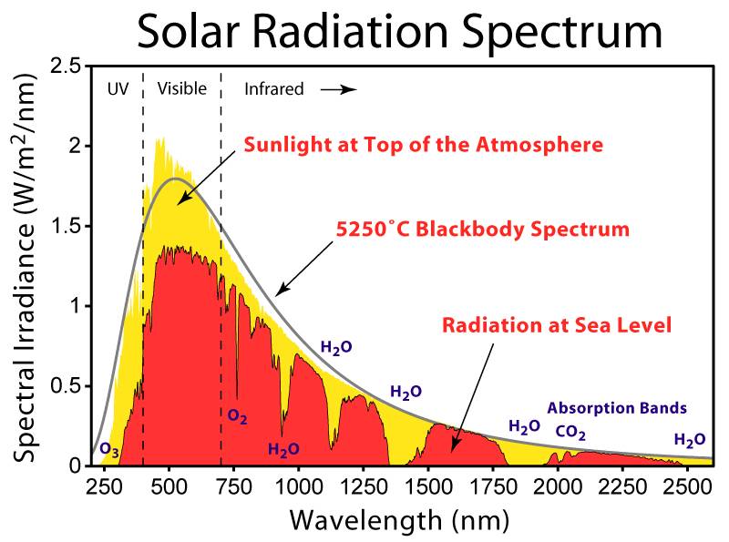 Solar_Spectrum.jpg