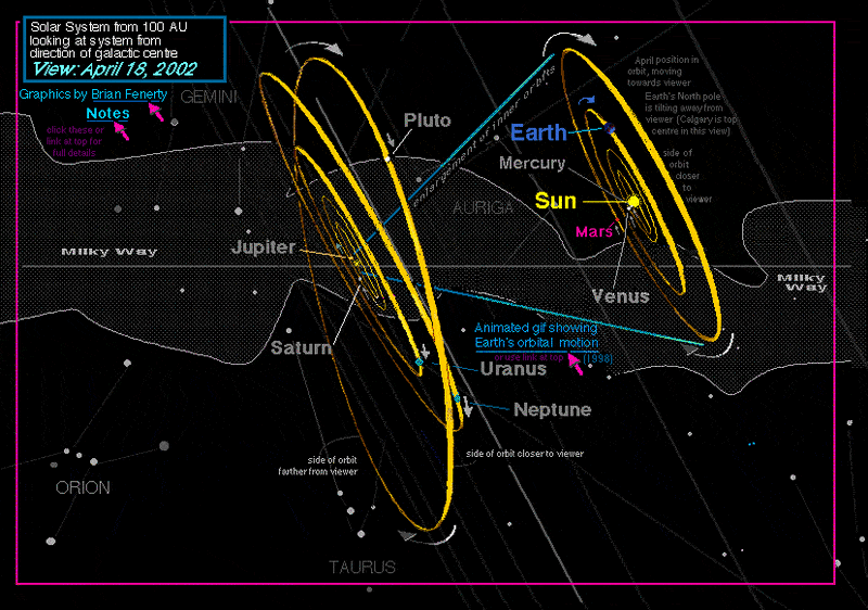 solar_system_from_galactic_centre.gif