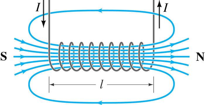 solenoid-magnetic-field.jpg
