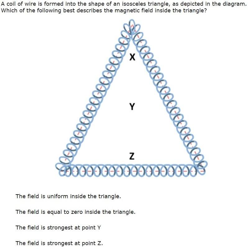 solenoid triangle.jpg