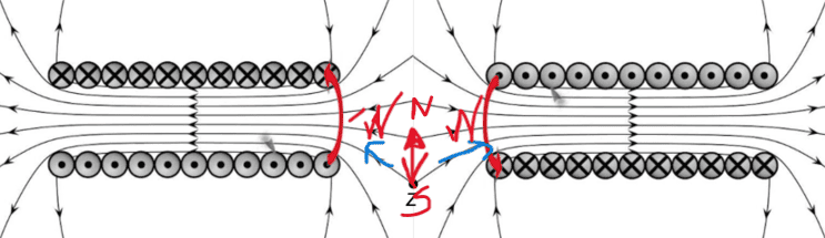 Solenoids (1).png