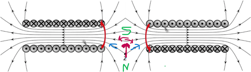 Solenoids.png