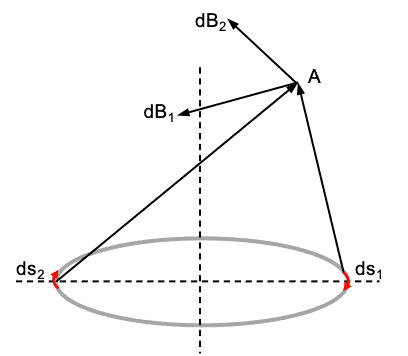 SolenoidSuperConductingLoop.png