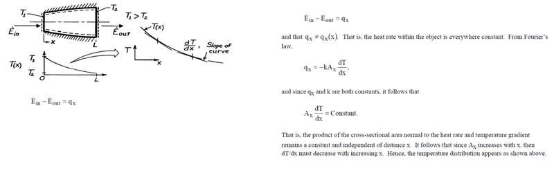 Solution_Conduction.png