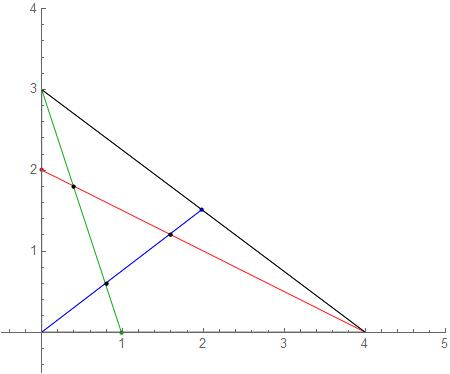solutiontriangle.jpg
