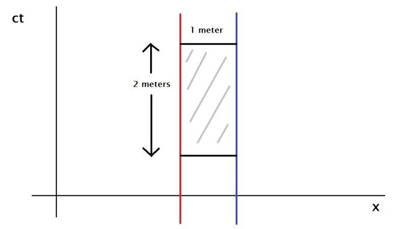 Space in spacetime.jpg