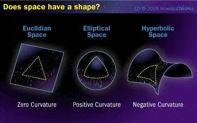 space-shape-4.gif