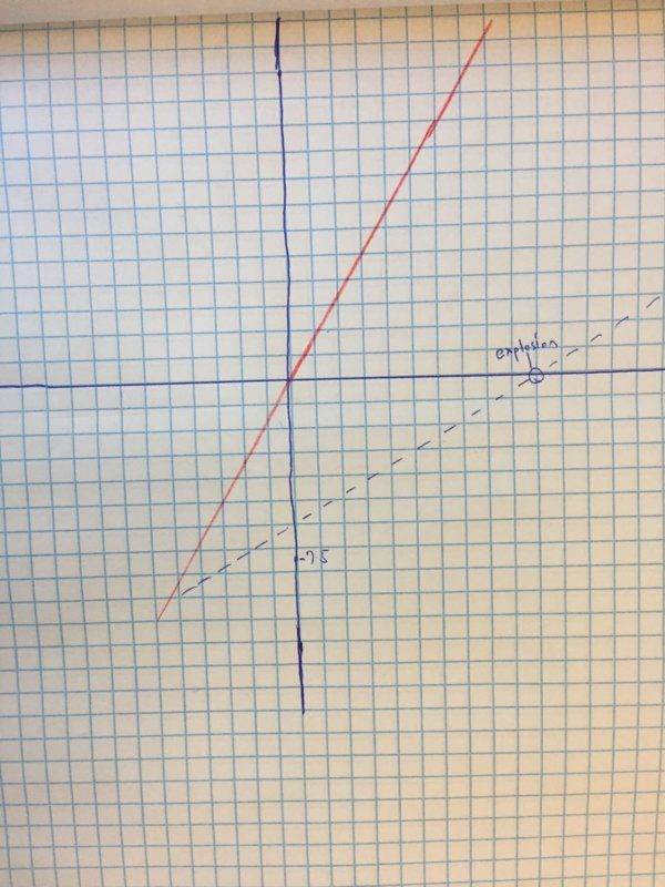 Space Time Diagram Lorentz Ts.JPG