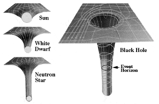 Spacetime%20curvatures.gif