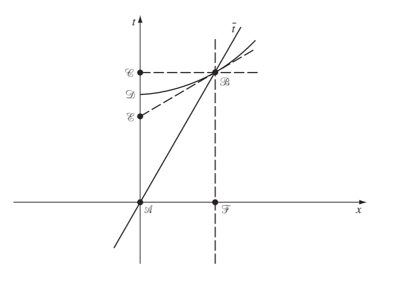 spacetime diagra.png