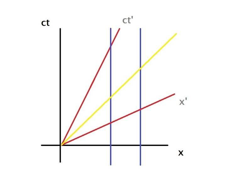 Spacetime Question.jpg