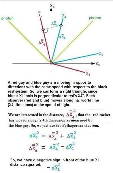 SpaceTime_Distance2.jpg