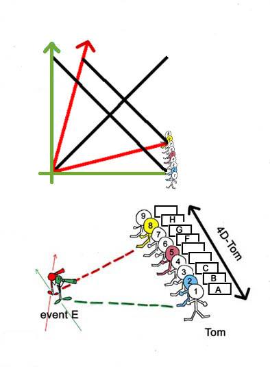 spacetimewithdiagram.jpg