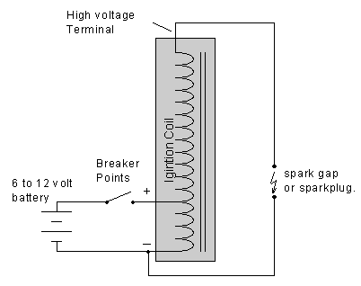 sparky.png