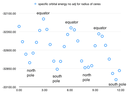 spec.orb.energy.corrected.for.mass.of.ceres.no.adj.for.ellip.of.ceres.png