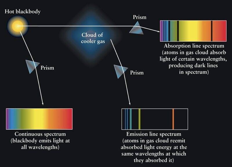 spectra.jpg