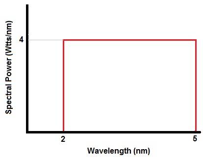 Spectral Power graph.jpg