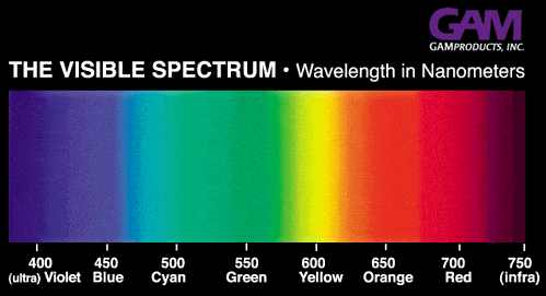 spectrum.gif