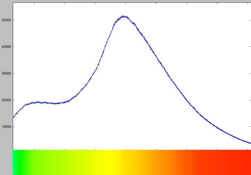 spectrum red slide.jpg