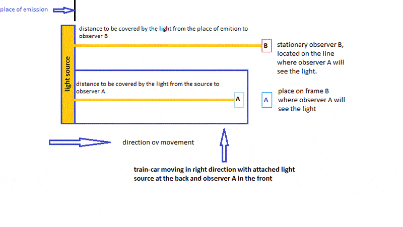speed-of-light1.gif