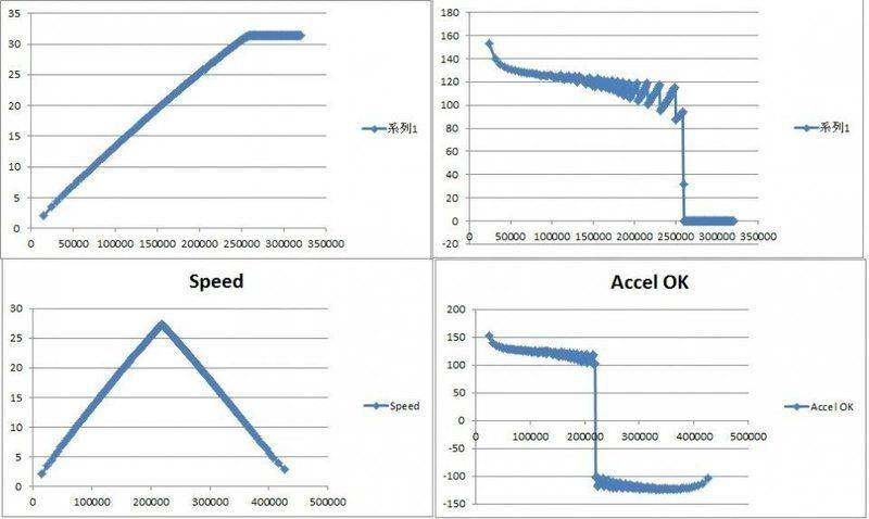 speedaccel.jpg