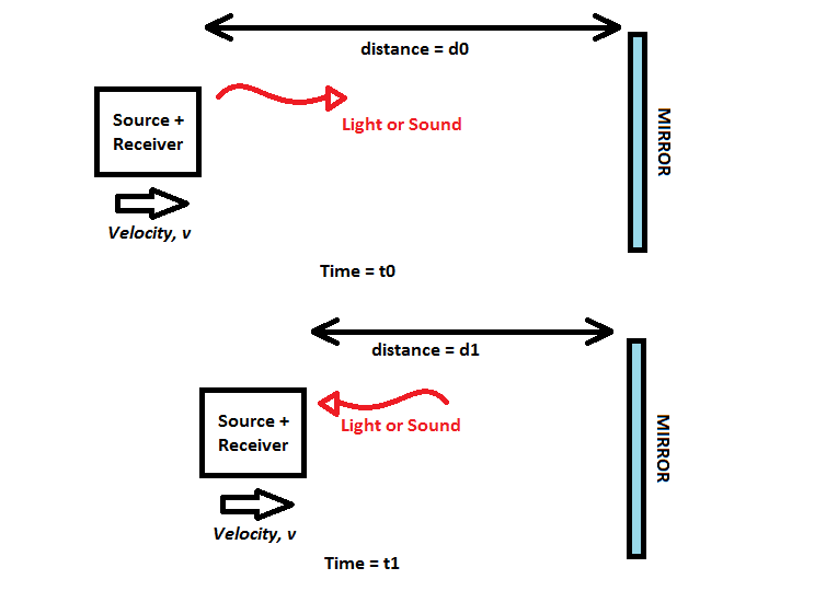 SpeedOfRX.png