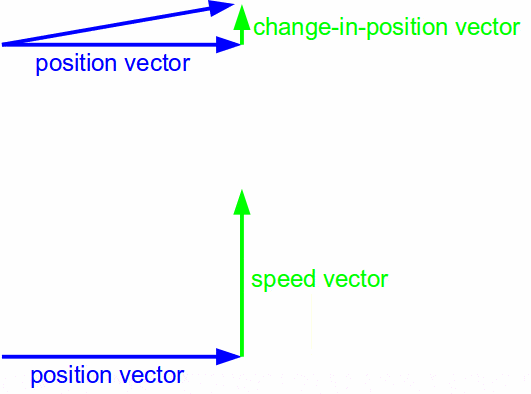 speedvector.gif