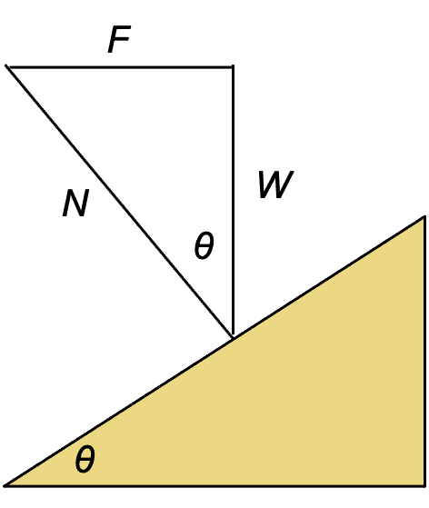 Sphere on Incline FBD.png