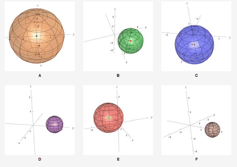 Equation Of A Sphere Graph Physics Forums