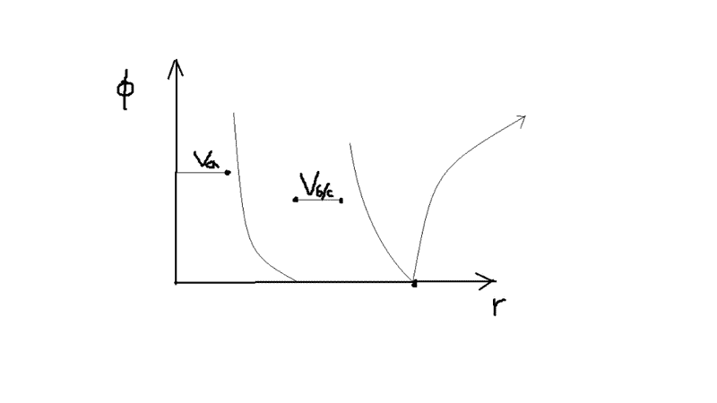 spherical conductor potential graph.png