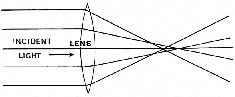 Spherical_aberration_(PSF).png