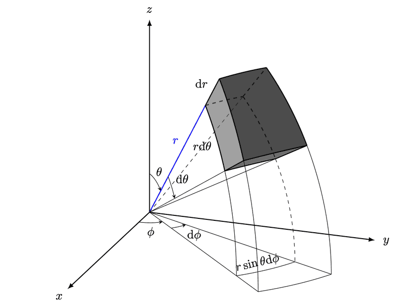 spherical_volume.png