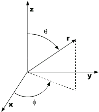 SphericalCoordinates.gif