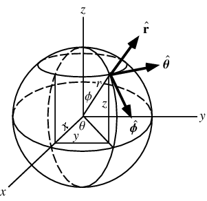 SphericalCoordinates_1201.gif