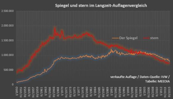 Spiegel_stern_Langzeit-1.jpg