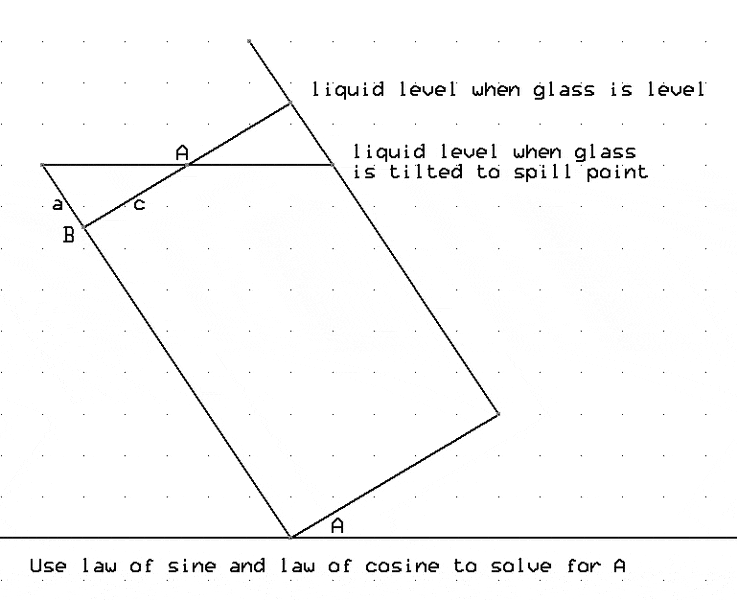 spillangle-1.gif