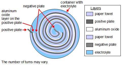 spiral_electrolytic_capacitor_internals_diagram.jpg