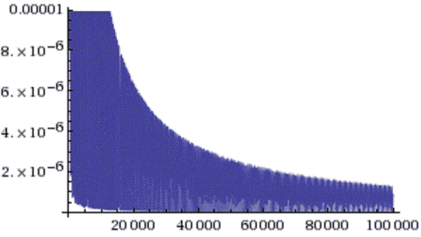 sqarerootgraph2.gif