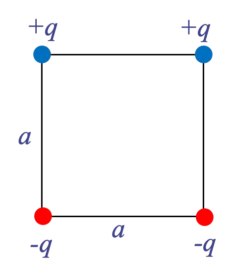 Square of charges.webp