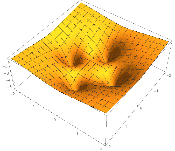 Square Potential.png