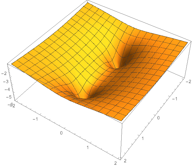 Square Potential Saddle.png